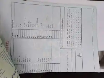 Здавання транспортного засобу dacia dokker k9kc6 року 0 потужний k9kc6