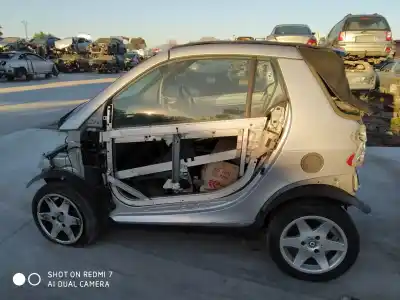 Утилизация автомобиля smart cabrio básico года 2001 питание 