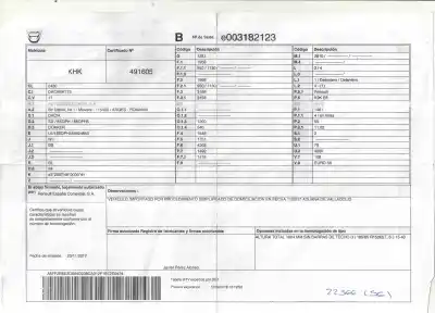 Утилизация автомобиля dacia dokker essential года 2018 питание k9k626