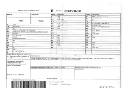 Scrapping Vehicle suzuki vitara 1.4 16v boosterjet cat of the year 2022 powered k14d