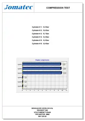 Scrapping Vehicle peugeot 208 1 automatico of the year 2019 powered hmz eb2 hmz eb2f