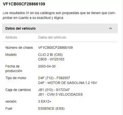 Здавання транспортного засобу renault clio ii fase ii (b/cb0) 1.2 authentique року 2003 потужний d4f712