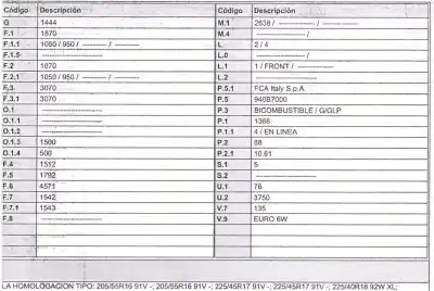 Veículo de Sucata fiat tipo ii (357) fam easy do ano 2018 alimentado 940b7000