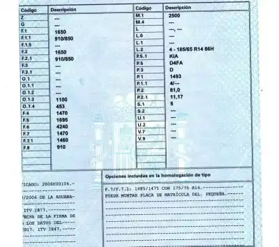 Verschrottungsfahrzeug kia rio ii (jb) 1.5 crdi des jahres 2006 angetrieben d4fa
