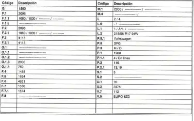 Утилизация автомобиля SKODA                                              SUPERB (3V3)                                                                                                                                                                                                                                               Active года 2018 питание CRLB