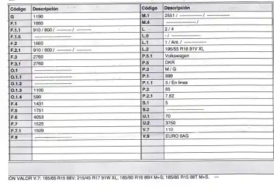 Vehicul casat volkswagen polo beats al anului 2019 alimentat dkr