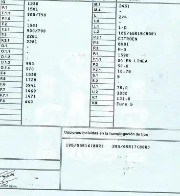 Scrapping Vehicle citroen c3 ii (sc_) 1.4 hdi 70 (sc8hzc sc8hr0 sc8hp4) of the year 2012 powered 8h01