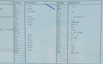 Veículo de Sucata renault clio iii 1.5 dci diesel cat do ano 2012 alimentado k9k6770