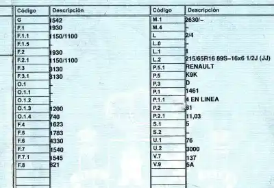 Scrapping Vehicle nissan qashqai / qashqai +2 i (j10, nj10, jj10e) 1.5 dci of the year 2011 powered k9kd430 Scrapping Vehicle nissan qashqai / qashqai +2 i (j10, nj10, jj10e) 1.5 dci of the year 2011 powered k9kd430