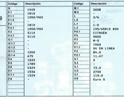 Vehicul casat citroen c4 lim. 1.6 hdi fap al anului 2013 alimentat 9h05