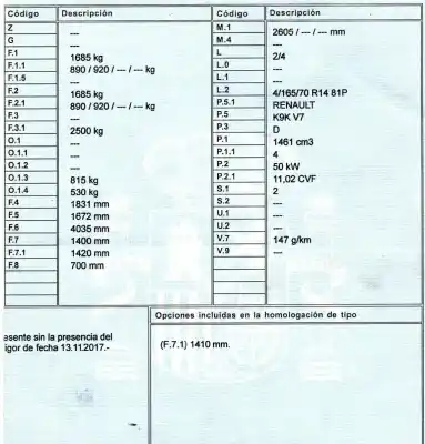 Scrapping Vehicle renault kangoo (kc0/1_) 1.5 dci of the year 2008 powered k9k v7