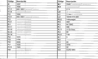 Veículo de Sucata seat ibiza v (kj1, kjg) 1.0 tgi do ano 2019 alimentado dby