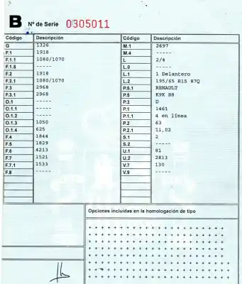 Scrapping Vehicle renault kangoo / grand kangoo ii (kw0/1_) 1.5 dci 85 (kw0k kw0l kw0b) of the year 2011 powered k9kb802