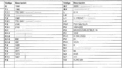 Veículo de Sucata fiat 500 (312_) 1.2 lpg (312axa1a) do ano 2018 alimentado 169a4000