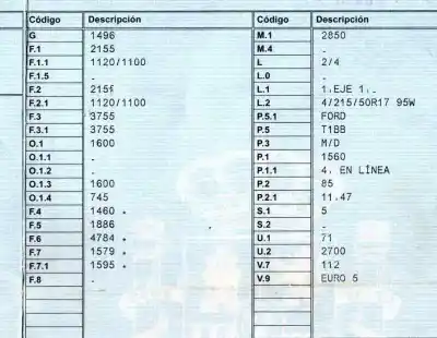 Scrapping Vehicle ford mondeo iv (ba7) 1.6 tdci of the year 2013 powered t1bb