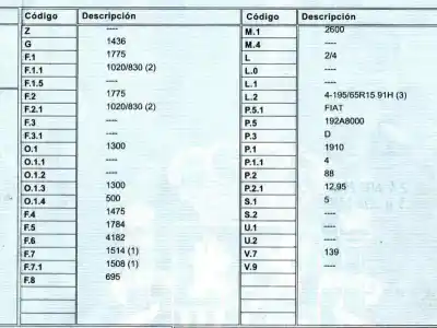 Утилизация автомобиля fiat stilo multi wagon (192_) 1.9 d multijet года 2008 питание 192a8000