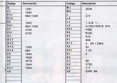 Здавання транспортного засобу ford c-max (ceu) 1.0 ecoboost cat року 2015 потужний m1dd