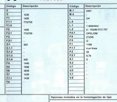 Утилизация автомобиля opel corsa c 1.2 16v cat (z 12 xe / lw4) года 2003 питание z12xe