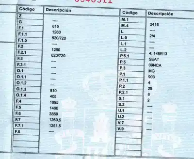 Veículo de Sucata seat terra 0.9 do ano 1989 alimentado 09nca