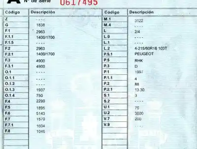 Veicolo di demolizione peugeot expert tepee (vf3x_) 2.0 hdi 120 dell'anno 2010 alimentato rhk