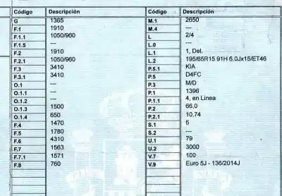 Veicolo di demolizione kia pro cee´d (jd) 1.4 crdi 90 dell'anno 2015 alimentato d4fc