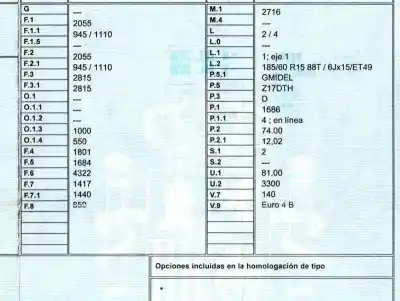 Scrapping Vehicle opel combo edition blue line of the year 2011 powered d-z17dth