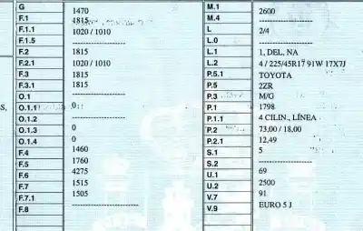 Veículo de Sucata toyota auris 1.8 16v (híbrido) do ano 2015 alimentado 2zr