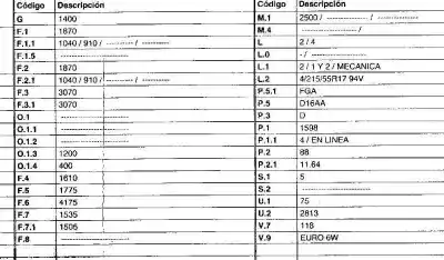 Veículo de Sucata suzuki vitara (ly) 1.6 ddis (apk 416d) do ano 2017 alimentado d16aa