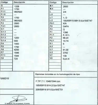 Veículo de Sucata kia cee´d 1.4 cat do ano 2011 alimentado g4fa