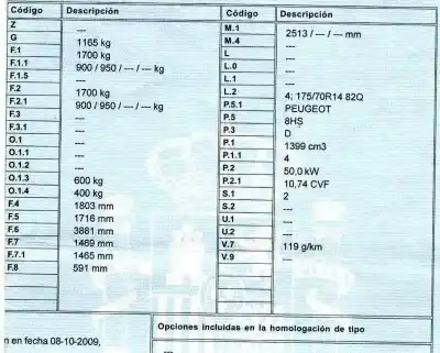 Veicolo di demolizione peugeot bipper 1.4 hdi dell'anno 2008 alimentato 8hs