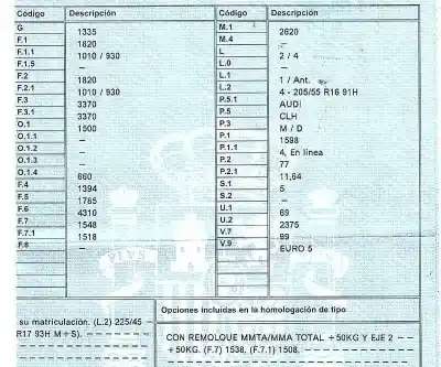 Утилизация автомобиля audi a3 (8v) 1.6 tdi года 2014 питание clh