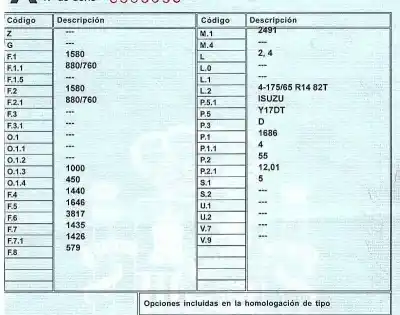 Scrapping Vehicle opel corsa c (x01) 1.7 dti (f08 f68) of the year 2003 powered y17dt