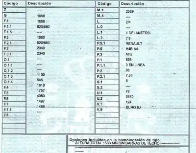 Scrapping Vehicle dacia sandero 0.9 tce cat of the year 2013 powered h4ba400