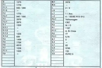 Veículo de Sucata seat leon (1p1) 1.2 tsi do ano 2012 alimentado cbz