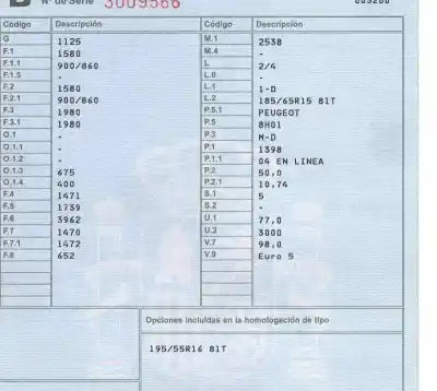 Veículo de Sucata peugeot 208 i (ca_, cc_) 1.4 hdi do ano 2014 alimentado 8h01