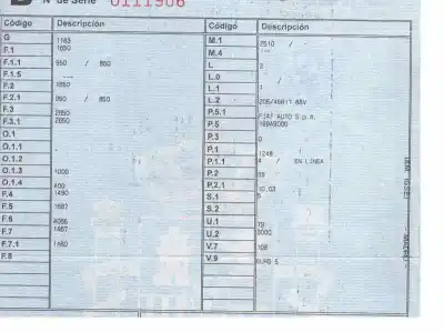 Здавання транспортного засобу fiat                                               punto (evo) (199)                                                                                                                                                                                                                                          1.3 16v jtd cat року 2011 потужний 199a9000