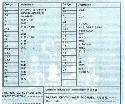 Veículo de Sucata volkswagen tiguan (5n_) 2.0 tdi do ano 2014 alimentado cff