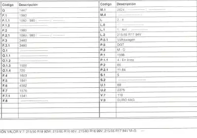 Veículo de Sucata skoda karoq (nu) 125 aniversario do ano 2018 alimentado dgt