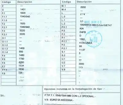 Scrapping Vehicle kia cee´d concept of the year 2012 powered d4fb