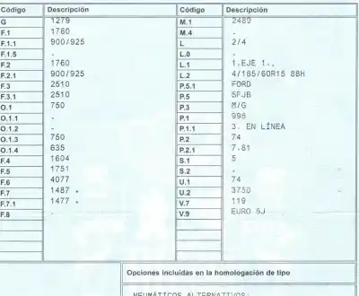 Утилизация автомобиля ford b-max titanium года 2014 питание sfjb