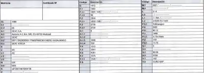 Veículo de Sucata seat ateca (5fp)  do ano 2023 alimentado dxdb