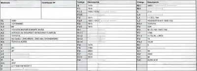 Veículo de Sucata toyota auris 1.8 16v (híbrido) do ano 2018 alimentado 2zr
