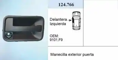 Автозапчасти б/у левая передняя наружная ручка за CITROEN JUMPY 2.0 HDi FAP CAT (RHR / DW10BTED4) ссылки OEM IAM 124766  9101F9