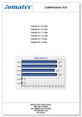 Peça sobressalente para automóvel em segunda mão motor completo por mini mini (r50, r53) 3240 lb gasolina 2006 3p referências oem iam w10b16a  11000430230