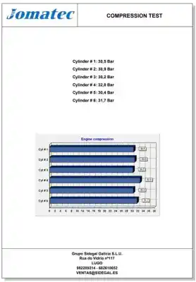 Piesă de schimb auto la mâna a doua motor complet pentru nissan patrol 2.8 d -rd28 referințe oem iam rd28  