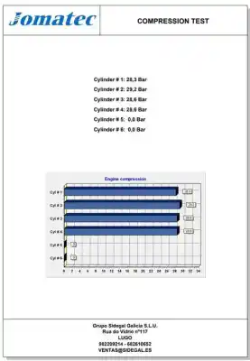 Peça sobressalente para automóvel em segunda mão motor completo por nissan patrol (k/w260) 2.7 turbodiesel referências oem iam td27  