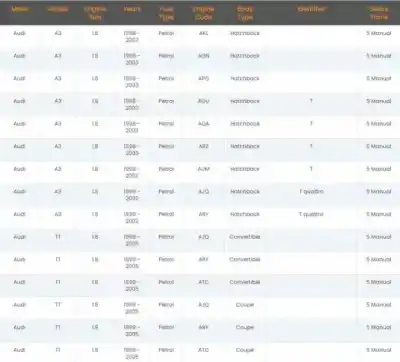 Автозапчасти б/у двигатель запускается за seat toledo ii (1m2) 1.9 tdi ссылки oem iam 02a911023l  0001121008