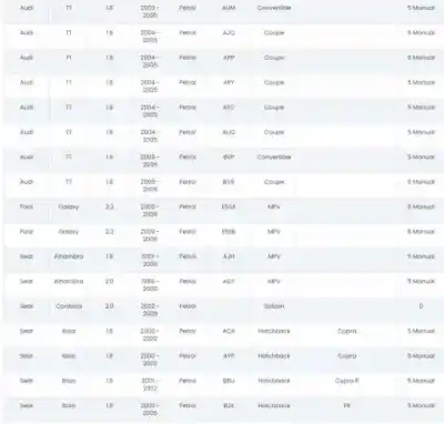 Автозапчасти б/у двигатель запускается за seat toledo ii (1m2) 1.9 tdi ссылки oem iam 02a911023l  0001121008