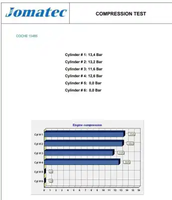 Автозапчасти б/у полный двигатель за nissan micra (k11) 1.0 16v cat ссылки oem iam cg10de  6685110