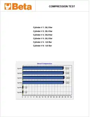 Peça sobressalente para automóvel em segunda mão MOTOR COMPLETO por RENAULT MEGANE I COACH (DA0/1_)  Referências OEM IAM F9QA736 F9Q02 C020948